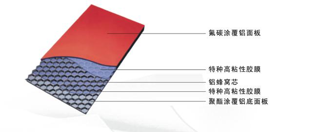 佛山正一鋁蜂窩板幕墻結(jié)構(gòu)咨詢(xún)熱線400-8855-231